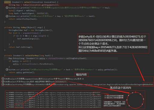 php 一致性哈希代碼,nginx究竟使用了什么樣的負載均衡策略