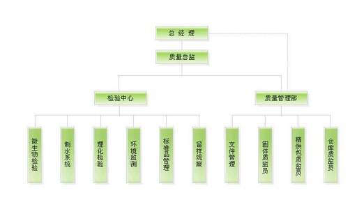 php泛目錄源碼,請問如何看待中國的工業互聯網的發展趨勢