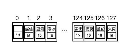 php帶鍵值的數組,ios字典和數組區別