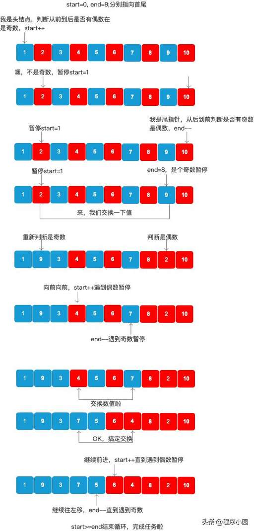 php 刪除偶數數組,勾股數組中一定有一個偶數