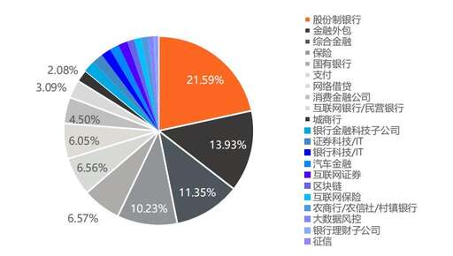 征信java,有沒有人幫我分析一下我的征信報告