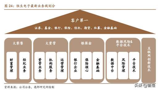 恒生保泰JAVA開發,恒生保泰廣東科技有限公司怎么樣