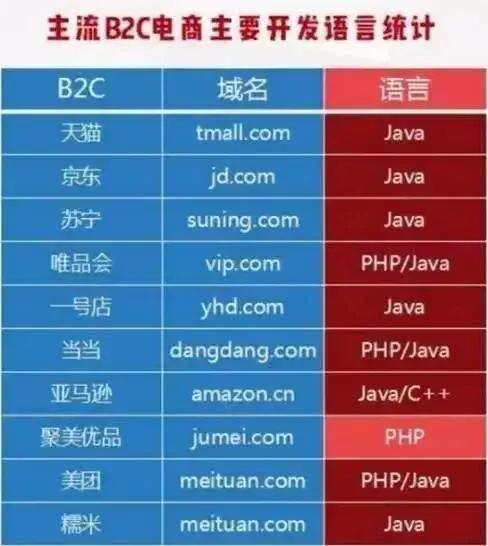 用java做個購物網站,如何用Java語言編寫購物結算系統