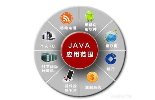 三門峽java招聘,程序員的招聘要求