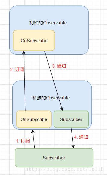 java電商平臺網(wǎng)站項目,求電子商務專業(yè)網(wǎng)上課程教材