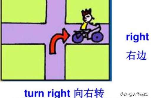 css 1turn,關于turn的短語