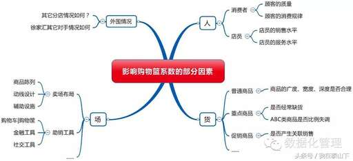 java大數據框架流程圖,求推薦一個簡單的流程圖制作網站