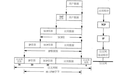 以太網幀封裝代碼java,以太網發送的消息名稱是