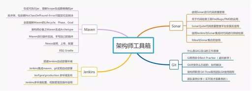 java工程師需要學什么,it工程專業要學什么