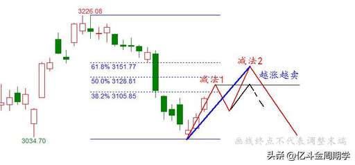 java返回減法的絕對值,負數減負數用數軸怎么表示