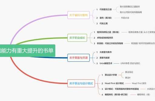 css3經典書籍推薦,web安全入門書籍推薦