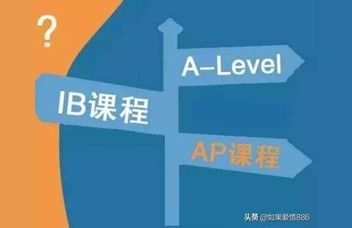 ib.css.,請問IB是哪個國家的簡稱