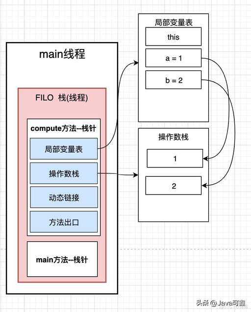 java做加法,Serverless風暴來襲