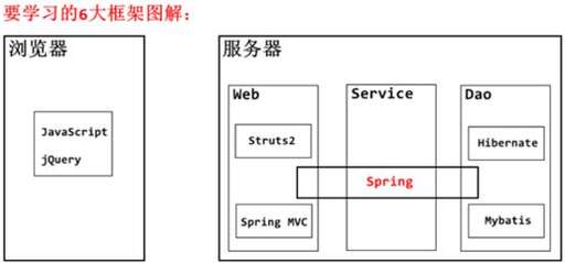 java 攔截器實現,如何定義統一攔截器