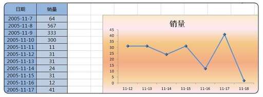 java獲取時間的函數,函數最小周期