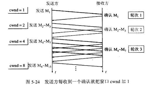 java http面試題,什么是http前端面試題csdn