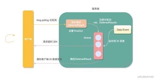 java線程安全的容器,程序設計里的