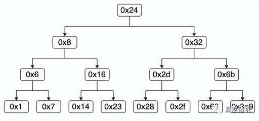 遞歸返回值 java,int型函數返回值要求