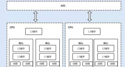 java字節讀寫文件夾,c語言文件使用方式