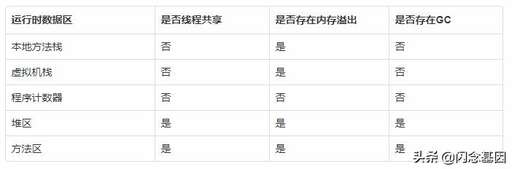 java 多線程 計(jì)數(shù)器,8八核處理器怎么樣