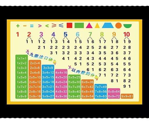 java輸出99口訣,有什么口訣或技巧可以快速提升心算速度