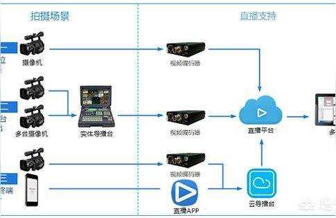 大娘直播間css,直播行業如何選擇合適的海外服務器呢