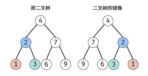 二叉樹的鏡像 java,國網公司中級職稱考試要怎么準備