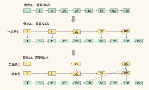 java兩個有序數組合并,js怎么創建一個100個數字的有序數組