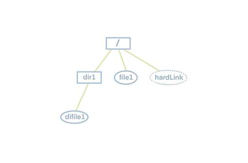 java hash遍歷,數據結構中各個章節的主要知識點