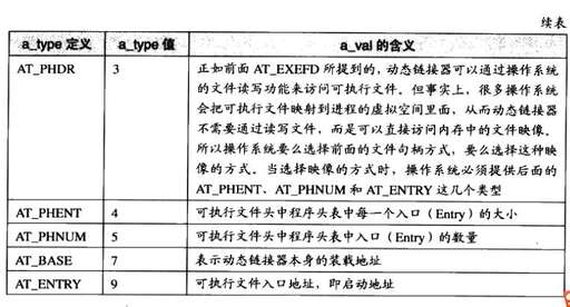 java 數組堆棧,數據結構里的堆排序和和C語言里堆內存的堆是什么意思