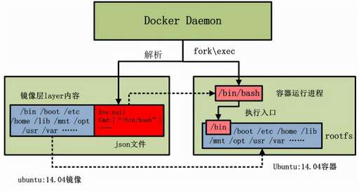 java cmd 進程,win7怎么用命令重啟桌面進程