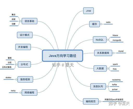 c 轉行java,你愿意從java轉到人工智能行業嗎