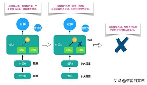 java 虛假喚醒,以后想往人工智能方面發展