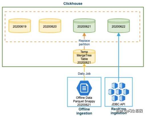 spark分區java,什么是DASK