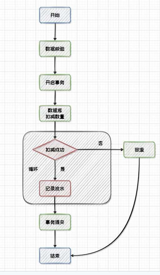 java 秒殺 庫存,實現零庫存的方法有哪些