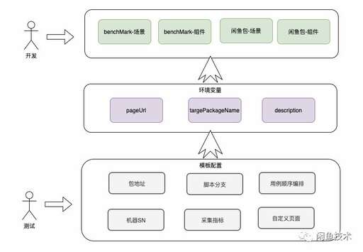 java 封裝字段,inceptor修改字段長度