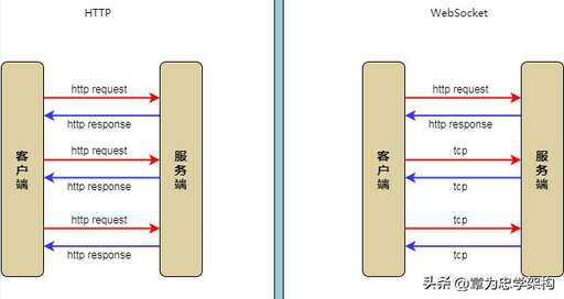 java字符流字節流轉換,怎樣把雙字節英文字符改為單字節英文字符