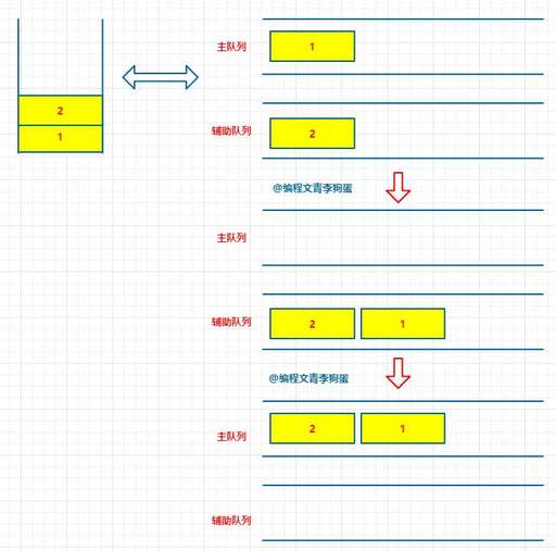 棧模擬隊列 java,什么是線性格式