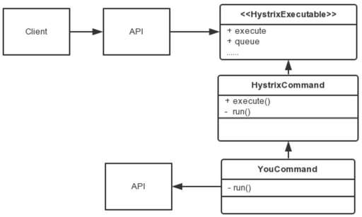 java 源碼保護(hù),麥克維爾多聯(lián)機故障代碼