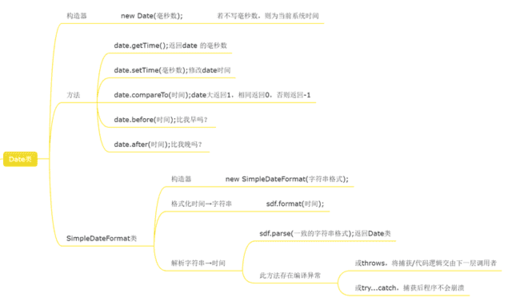 java date 最小,excel求特定條件下特定日期間的最小日期