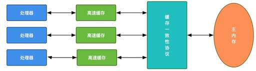 java控制硬件,如何將java開發的CS架構軟件改成BS架構