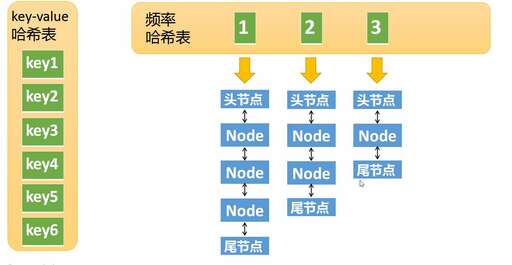 java 動態鏈表,線性表和鏈表的區別