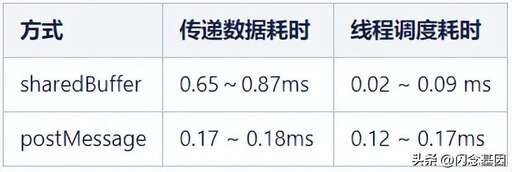 java 輪詢調度,numa節點是不是物理cpu