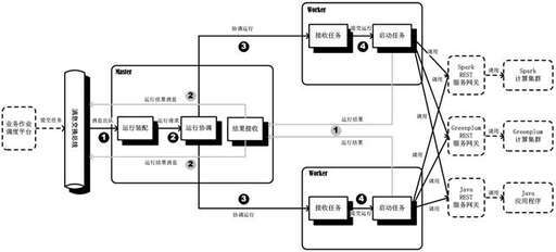 java rpc通信,rpc是什么協議