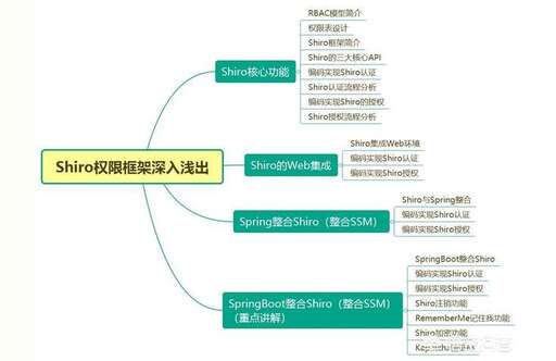 java 官方庫,jre系統(tǒng)庫是什么