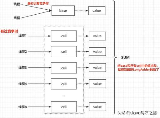 java內存屏障,小米手機高溫保護是怎么回事