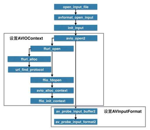 java file轉碼,空間數據轉換的基本方法