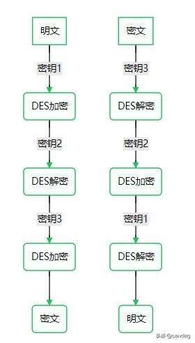 java 明文加密,密文china密鑰app明文是什么