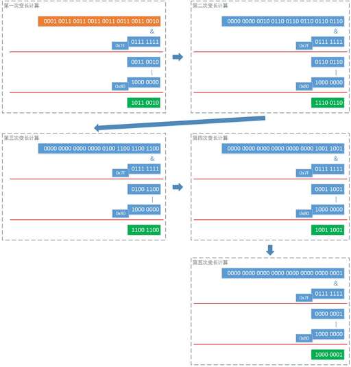 java byte 變長,為什么勸你不要在職場太拼命干活