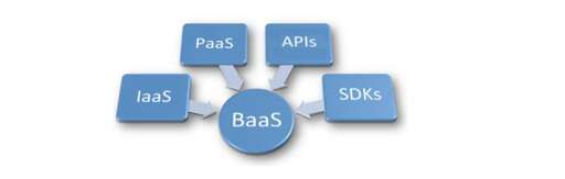 java saas 架構,博友收銀系統怎么樣